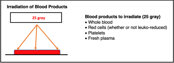 Irradiação de hemocomponentes