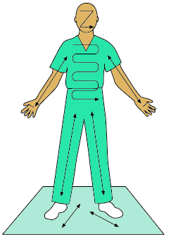 Como fazer a varredura — frente do corpo