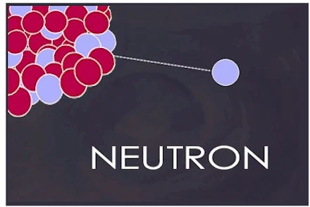 Ilustração do núcleo e do nêutron