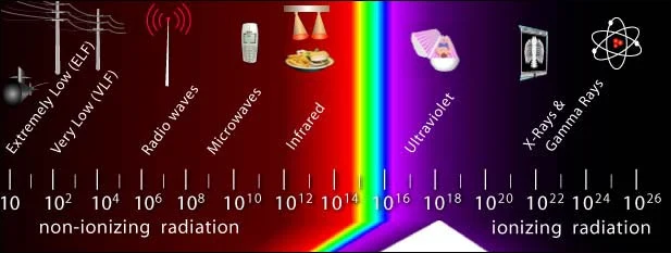 Radiação eletromagnética