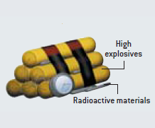 Bomba suja (RDD)